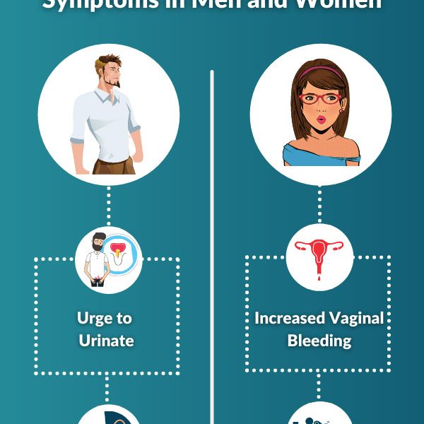 All About Gonorrhea Std [infographic] Best Infographics