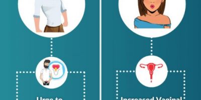 All About Gonorrhea STD [Infographic]