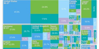 Taxes Per Country Visualized [Infographic]