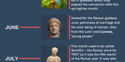 Origins of Month Names [Infographic]