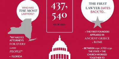 Interesting Facts About Lawyers [Infographic]