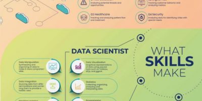 Data Science vs Computer Science vs Data Analytics
