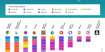 Most Data-Hungry Browser Apps [Infographic]