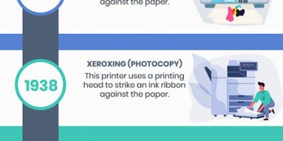 The Evolution of Printing Technology [Infographic]
