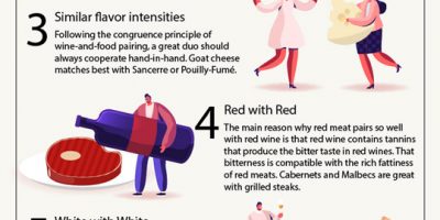 A Beginner’s Guide to Pairing Food & Wine