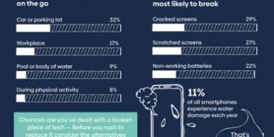 The Phone Repair Revolution [Infographic]
