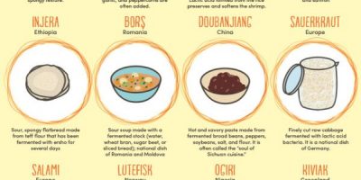 36 Fermented Foods from Around the World