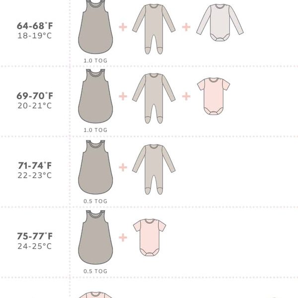 How to Dress Your Baby for Sleep [Infographic] - Best Infographics