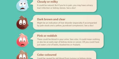 What Your Pee Is Trying to Tell You [Infographic]