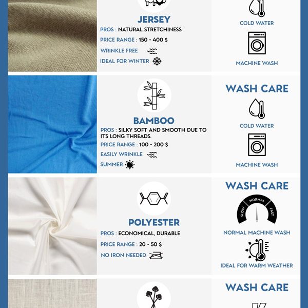 Types of Bed Sheet [Infographic] - Best Infographics