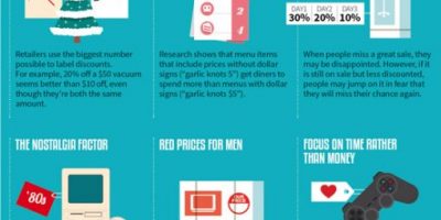 Top Psychological Tricks & Tactics Used to Make People Buy More
