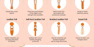 Complete Guide to Zippers Infographic