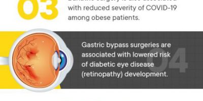 Bariatric Surgery Facts & Stats [Infographic]