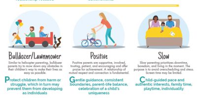 23 Parenting Philosophies [Infographic]