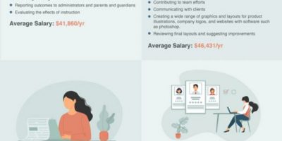 10 Jobs That You Can Do Without Leaving Home [Infographic]