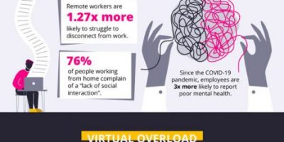 24 Surprising Remote Work Burnout Statistics [Infographic]