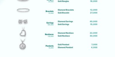 The Most Searched Types of Jewelry on Google [Infographic]