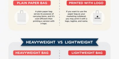 Paper Bag Types & Sizes [Infographic]
