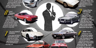 20 Most Iconic James Bond Cars [Infographic]