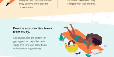 10 Benefits of Extracurricular Activities [Infographic]
