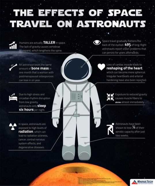 space tourism negative effects