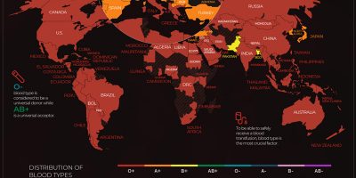 Blood Types Around the World [Infographic]