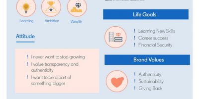 Traits of Gen Z [Infographic]
