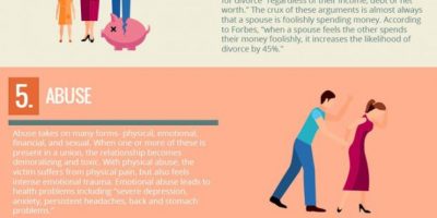 10 Most Common Reasons for Divorce This Year [Infographic]