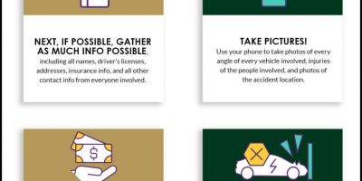 Steps to Take After a Car Accident [Infographic]