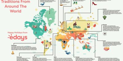 Christmas Traditions from Around the World [Infographic]
