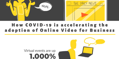 State of Online Videos in 2022 [Infographic]