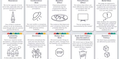 50 Cognitive Biases You Need to Be Aware Of [Infographic]
