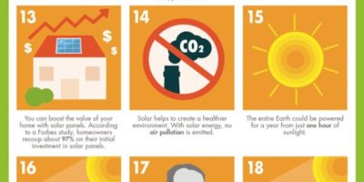 30 Solar Energy Facts You Should Know