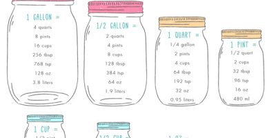 Cooking Measurement Conversion Guide [Infographic]