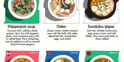 35 Soups & Stews from Around the World [Infographic]