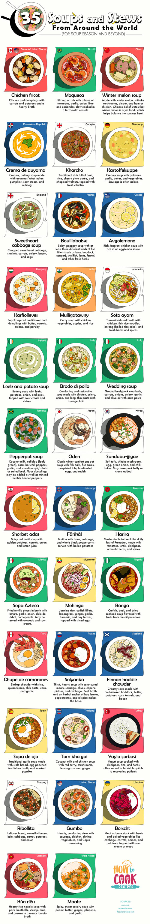 35 Soups & Stews from Around the World [Infographic] - Best Infographics