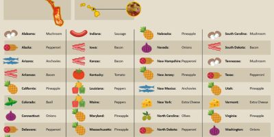 Most Popular Pizza Toppings In Each State [Infographic]