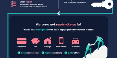 A Quick Guide to Credit Scores [Infographic]