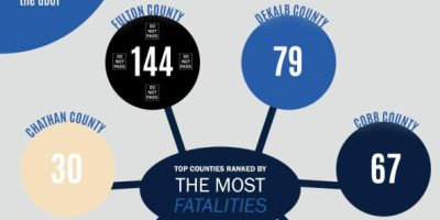 Car Accident Statistics In Georgia [Infographic]