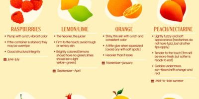 How to Pick Out Perfectly Ripe Fruits & Veggies [Infographic]