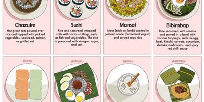 40 Rice Dishes from Around the World [Infographic]
