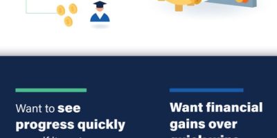 Which Debt Pay-off Method to Choose? [Infographic]