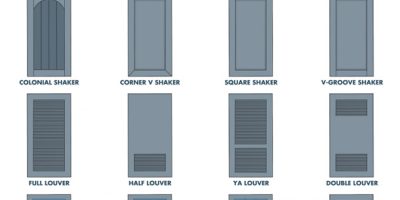 42 Door Types Infographic