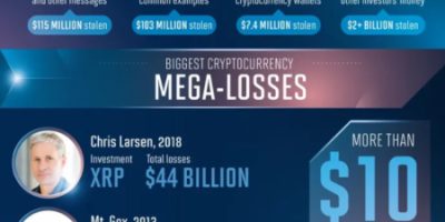 Cryptocurrency Insurance [Infographic]
