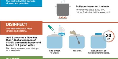 How to Make Water Safe During an Emergency