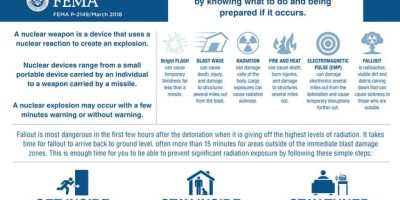 How To Prepare for a Nuclear Explosion [Infographic]