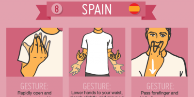42 Hand Gestures from Around the World