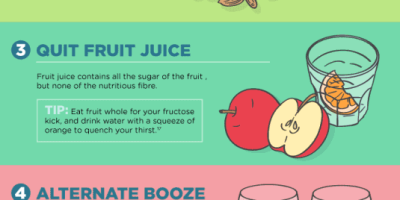 Tips To Beat Your Sugar Addiction [Infographic]