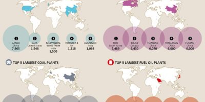 The Largest Power Plants in the World [Infographic]