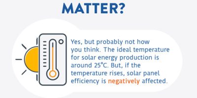Infographic: How Does The Weather Affect The Efficiency Of My Solar Panels?